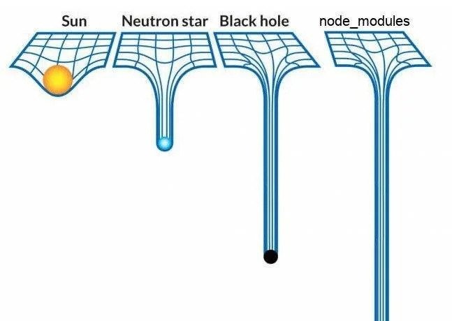 Largest mass in the universe